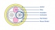 Carlisl-NF24T100 Awg 24 x 1P CAT-5e 100 Base-T Ethernet Cables – Single Twisted Pair 鍍銀鐵氟龍耐高溫波音飛機公司認可航空級1P網路傳輸線