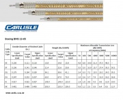 Boeing BMS 13-65 Cables 50 ohm 波音飛機專用 BMS 13-65 規格鍍銀質輕鐵氟龍耐高低溫低損耗同軸電纜產品圖