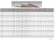 Carlisle-MIL-C-17 Coaxial Cable - 55°C to + 200°C 50, 75 or 95 歐姆鍍銀鐵氟龍耐高低溫低損耗同軸電纜