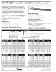 Thermax-M27500 Cables—types WJ, WK, and WL (M22759/86, /87, /88 components) PTFE, FEP (Tin, Nickel-Plated Copper) Awg (10 to 26) x (1-4)C (-55 to 260°C, 600V)鍍錫, 鎳, 銀 航天軍規鐵氟龍耐高低溫屏蔽隔離電纜線