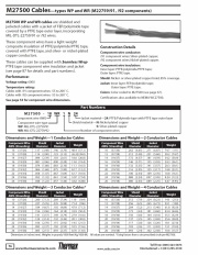 Thermax M27500 Cables—types WP and WR (M22759/91, /92 components)- FEP, PTFE (Silver or Nickel-Plated Copper)Awg (10 to 26) x (1-4)C (-55 to 260°C, 600V)鍍鎳 銀航天軍規鐵氟龍耐高溫隔離電纜線