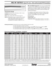 Thermax-MIL-W-16878/6 (Type ET) wire—thin-wall extruded PTFE insulation -55 to 260° C. 250V 鍍銀, 鎳軍規超薄鐵氟龍耐高低溫 Awg20 to 38)