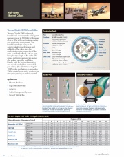 Thermax-Gigabit-10HP™ Ethernet Cables Awg24 x 4P up to 500 MHz  10 Gigabit -55 to 150° C.  鍍銀鐵氟龍耐高低溫Cat 6A航天航空軍規網路線產品圖