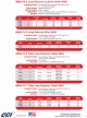 CCI, IMSA 50-2 Loop Detector Lead-In Cable 600V 國際城市信號協會（IMSA）認可迴路檢測器導入電纜線