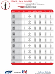 CCI-IMSA 19-1 Signal Cable 600V 國際城市信號協會（IMSA）認可交通號誌電纜線產品圖