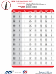 CCI-IMSA 20-1 Signal Cable 600V國際城市信號協會（IMSA）認可交通號誌電纜線