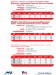 CCI-IMSA 40-4 Paired, PE- PE Messenger Communication Cable Shielding 國際城市信號協會（IMSA）認可鋼線自持隔離通信訊號傳輸電纜線產品圖