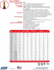 CCI-Royal® XHHW-2 -40°C to 90°C Wet/Dry 600V, UL/cUL (XLPE) 美規耐燃防水,油, 陽光照射交連PE電線產品圖