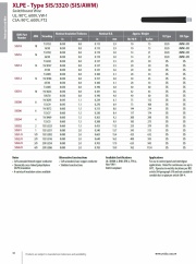 IEW-SIS XLPE - Type SIS/3320 (SIS/AWM) Switchboard Wire UL交連PE配電板電線(核電廠)產品圖