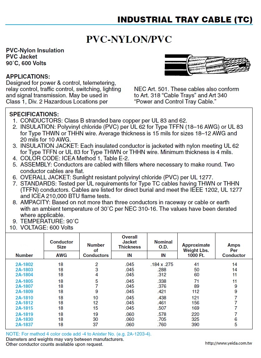 2A-1804    Awg 18x4C VNTC STR BC PVC NYL PVC JKT 600V TC-ER E2 PVC尼龍被覆控制電纜