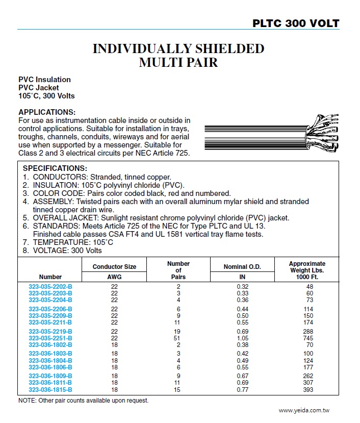 323-035-2202-B  PLTC 300 V PVC-PVC INDIVIDUALLY SHIELDED MULTI PAIR Instrumentation Cable 多對型個別隔離儀俵控制電纜產品圖