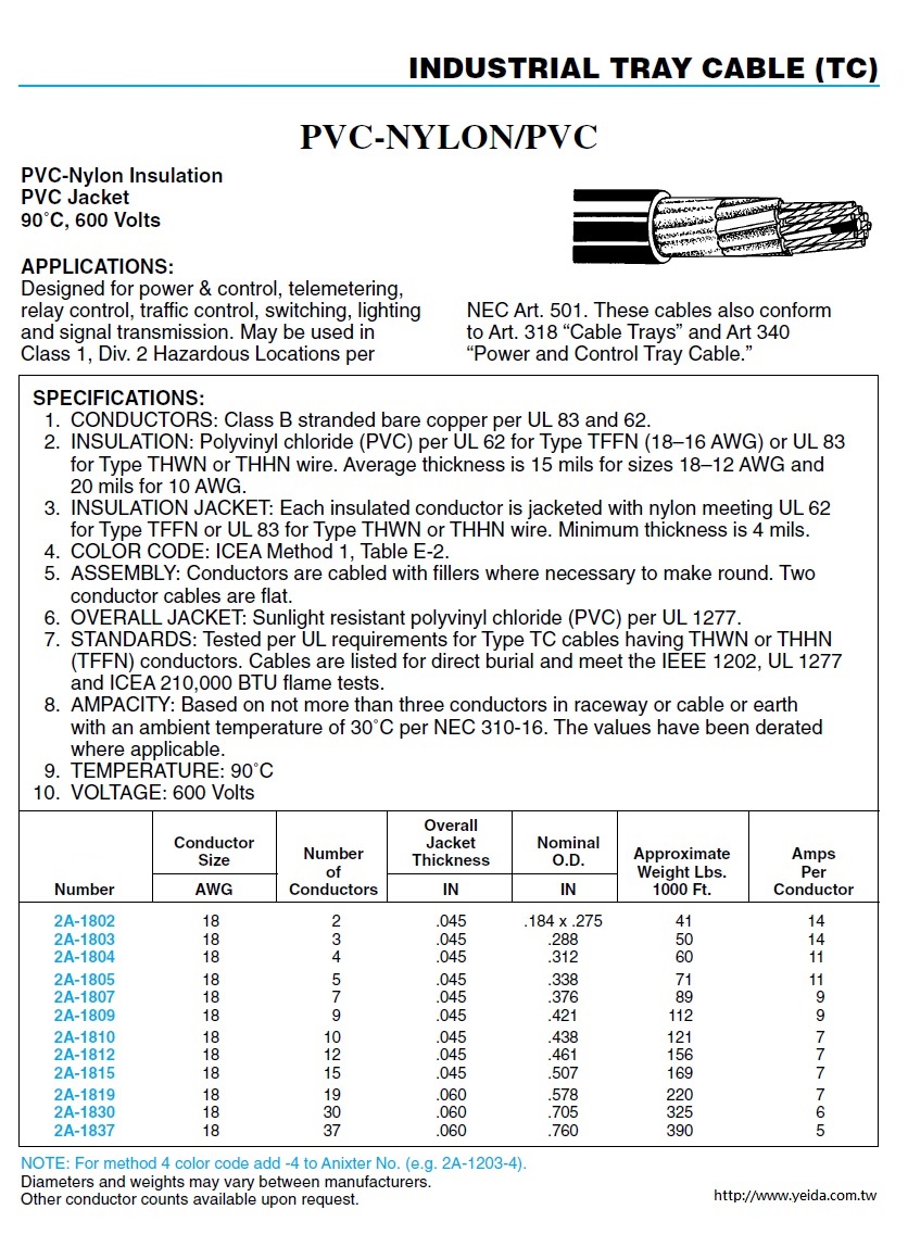 2A-1810  Awg 18-10C VNTC STR BC PVC NYL PVC JKT 600V TC-ER E2  PVC尼龍被覆控制電纜產品圖