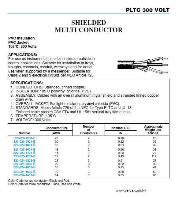 323-023-2201-B  PLTC 300 V PVC-PVC SHIELDED MULTI CONDUCTOR Instrumentation Cable 隔離儀俵控制電纜產品圖