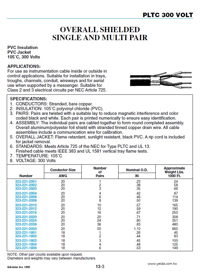 323-221-2001 PLTC 300 V PVC-PVC  OVERALL SHIELDED SINGLE AND MULTI PAIR Instrumentation Cable  隔離儀俵控制電纜