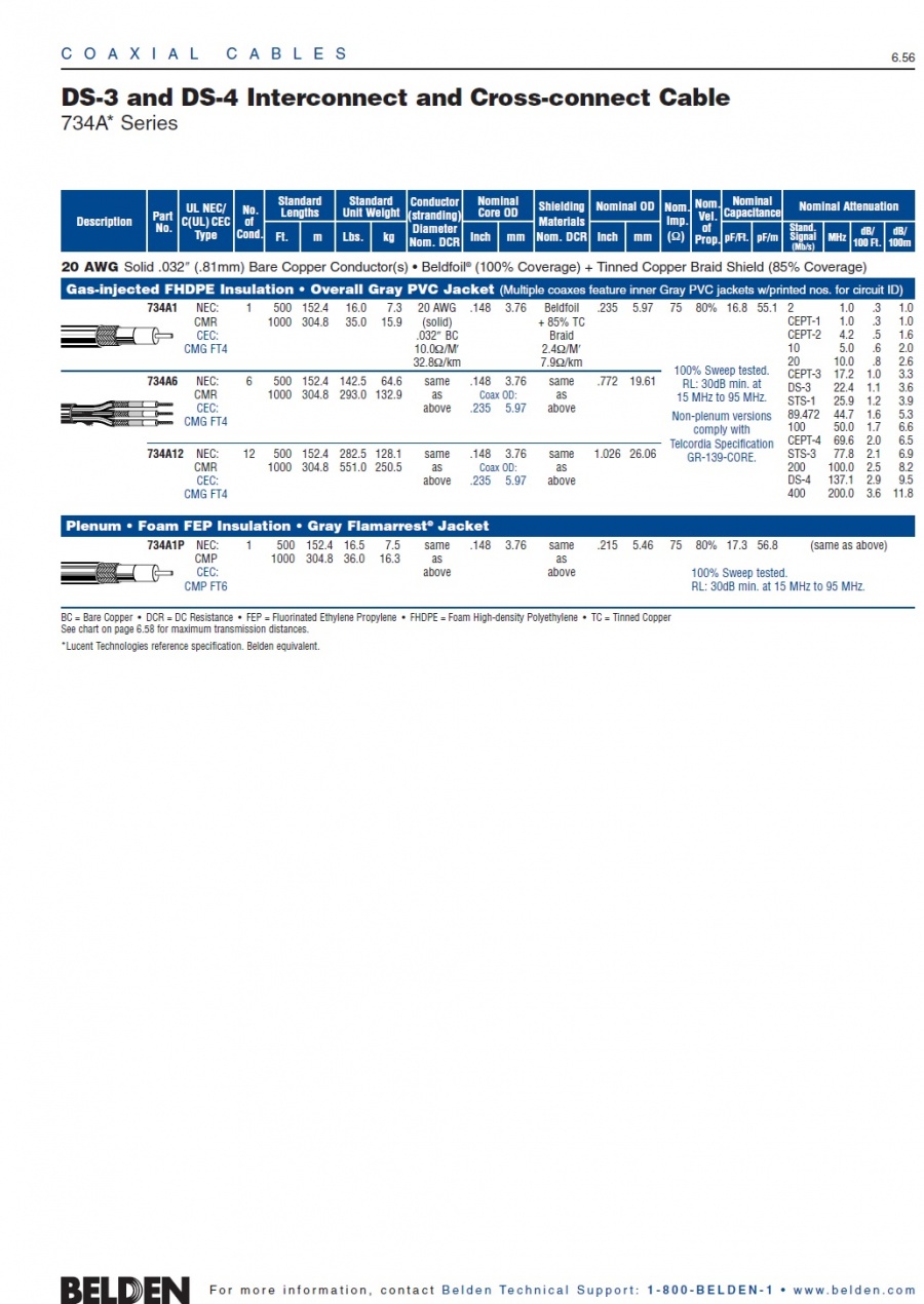 Belden734A12 20 AWG solid .032" (.81mm) bare copper conductor(s), gas-injected FHDPE , Beldfoil® + TC braid shield , PVC jacket 75Ω DS3-4 12C 734A通訊同軸電纜