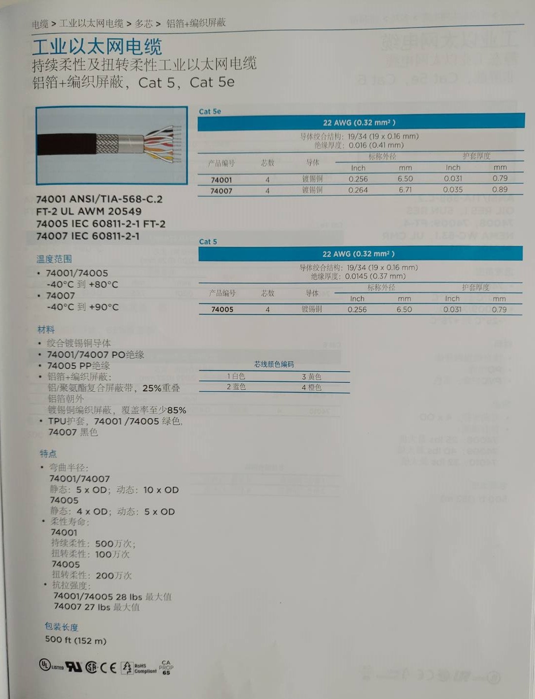 ALPHA74001,  4C 22 AWG, INDUSTRIAL ETHERNET PROFINET TYPE C, SHIELDED ANSI/TIA-568-C.2 CAT5E FT2, NFPA 79, 高達 500 萬次的撓曲壽命CAT-5E Awg22 x 4C 持續柔性及扭轉柔性工業乙太網路雙層屏蔽電纜