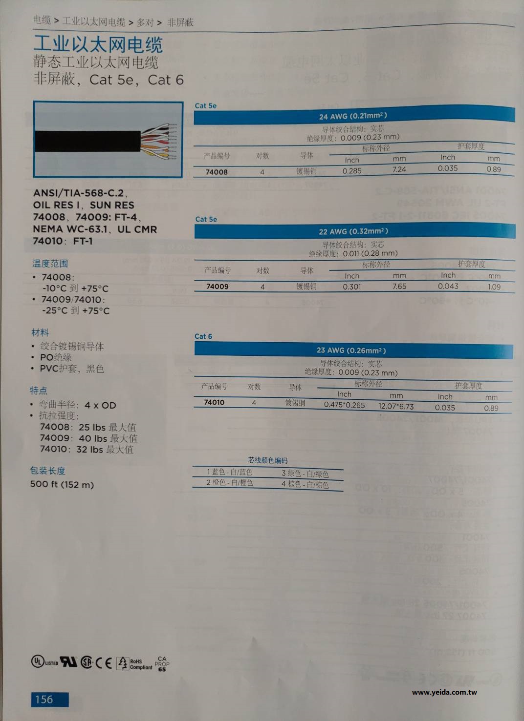 ALPHA74009, UTP 4PR22 AWG VERIFIED (UL) CAT 5E  PLTC OR CMR-CMX OUTDOOR OR C(UL) CMR 強抗拉靜態工業以太網路電纜