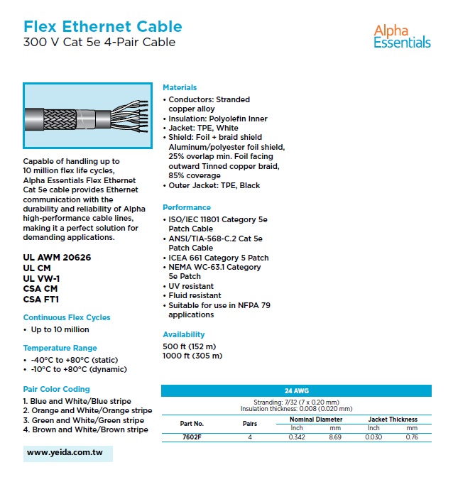 ALPHA-7602F, UL20626, 300 V Cat 5e 4-Pair 10 million flex life cycles, Flex Ethernet Cable 柔性屏蔽隔離工業以(乙)太網路電纜產品圖
