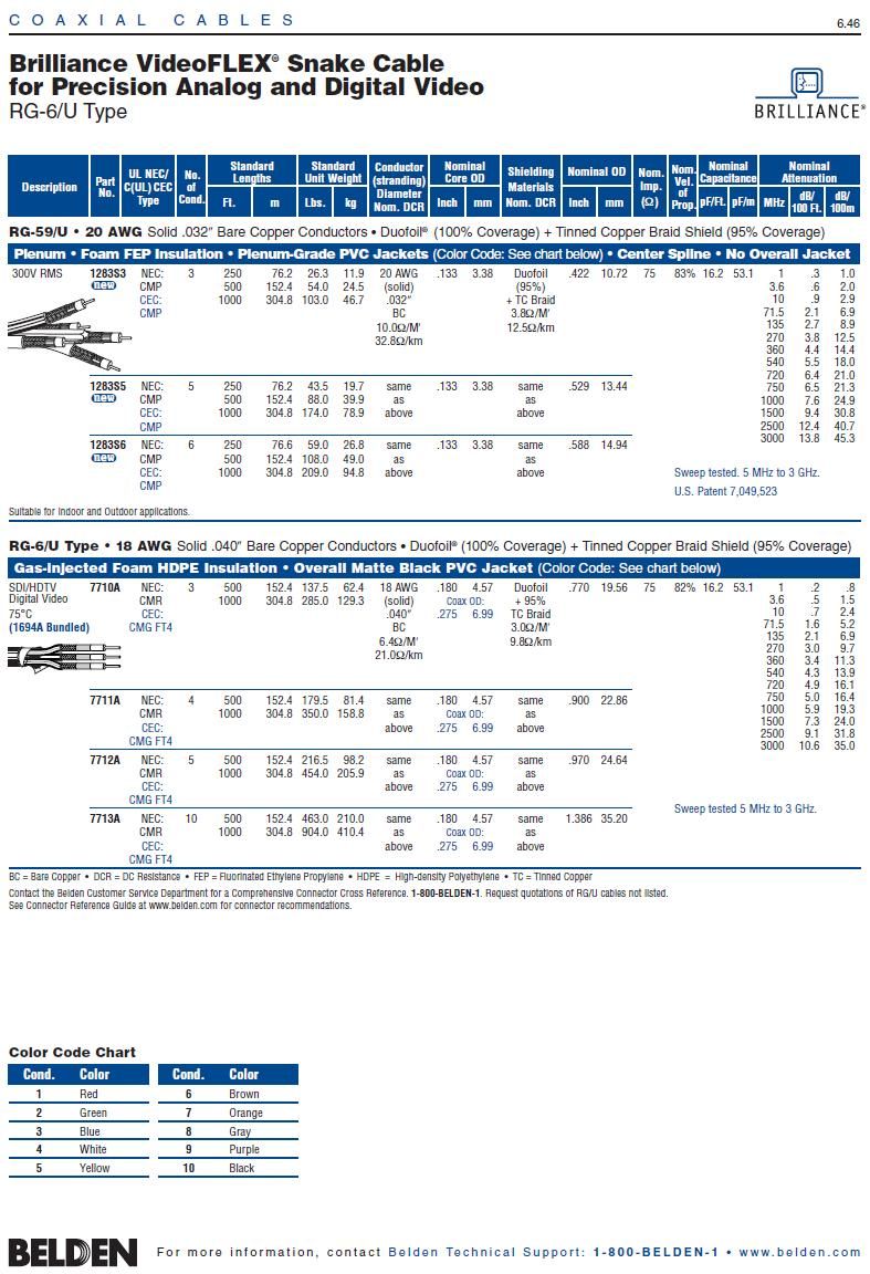 Belden7713A Coax - Bundled 1694A RG6 10C SDI/HDTV VideoFLEX Snake Cable 10芯軟質高清影像電視同軸電纜產品圖