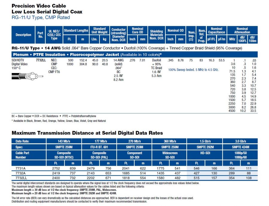 Belden 7732LL SDI/HDTV Low Loss Plenum Precision Digital Video Coax Cable RG-11 Type CMP Rated 低損耗高畫質鐵氟龍絕緣耐高溫高頻同軸電纜產品圖
