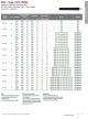 IEW-10070  UL: 105°C, 60°C Oil, 600V, VW-1 / 1032: 1000V PVC超柔軟耐油電子線