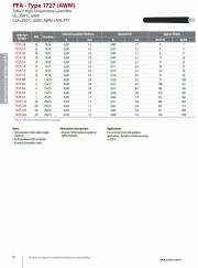 IEW-UL 1727  UL/CSA: 250°C, 600V, AWM I A/B, FT1 PFA Teflon® High Temperature Lead Wire 鐵氟龍耐高溫電線產品圖