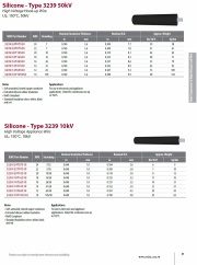 IEW-UL 3239 UL/CSA 150°C, 10KV to 50kV Silicone  High Temperature & High Voltage Lead Wire 超柔軟矽橡膠耐高溫高壓電線