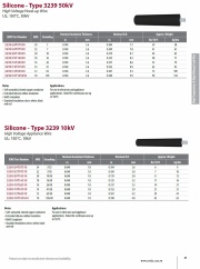 IEW-UL 3239 UL/CSA 150°C, 10KV to 50kV Silicone  High Temperature & High Voltage Lead Wire 超柔軟矽橡膠耐高溫高壓電線產品圖