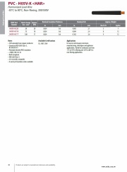 IEW-H05V-K harmonized PVC European wire -30°C to 80°C, Non-flexing, 300/500V 進口歐規VDE電子纜線