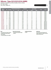 IEW-UL/CSA Silicone - Type 3212/3213/3214 (AWM) 150°C, 600V, FT2 耐高溫超柔矽橡膠電子電機導線產品圖