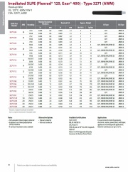 IEW-UL 3271 MIL-W-16878F/16 XLPE (Flexrad® 125, Exar® 400) 125°C, 600V, VW-1 美規軍規電子電機導線產品圖