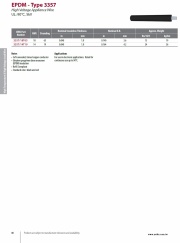 IEW-UL 3357 EPDM UL: 90°C, 5kV Test probe lead 耐高壓EPDM探針測式電子導線