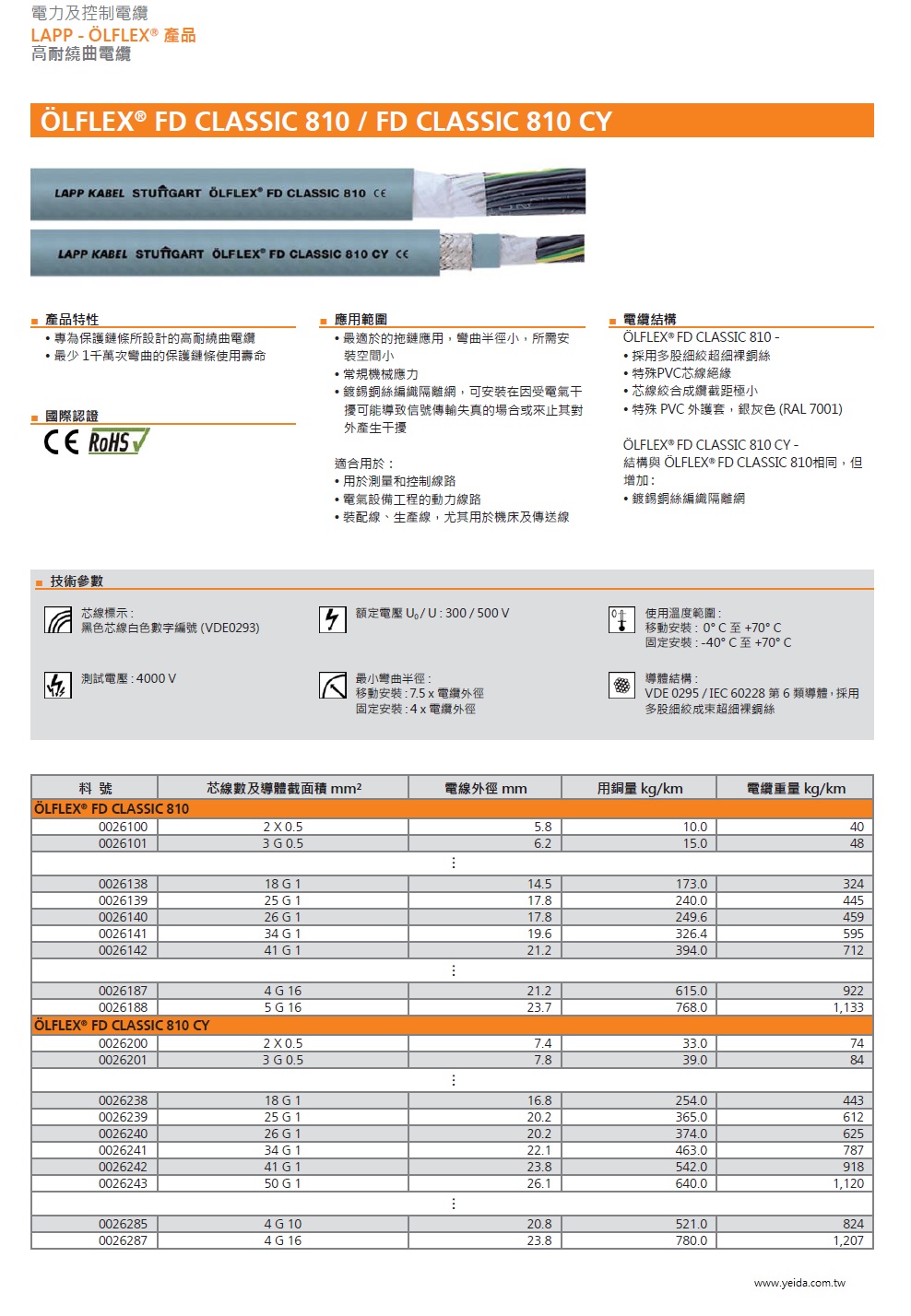 LAPP OLFLEX® FD CLASSIC 810 CY 工業級(超柔移動式耐磨損鍍錫銅網隔離)連接線Screened, PVC- insulated, numbered, PVC- inner- and outer sheath產品圖