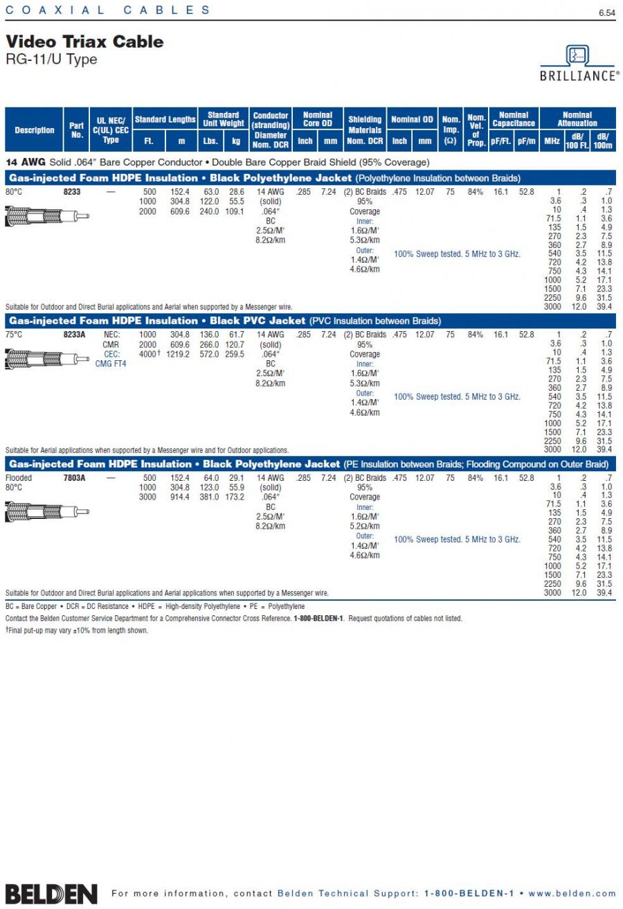 Belden8233A  Video Triax Cable Awg14 FHDPE-PVC-PVC RG-11/U Type 高頻3GRG11雙編織影像聲音傳輸同軸電纜產品圖