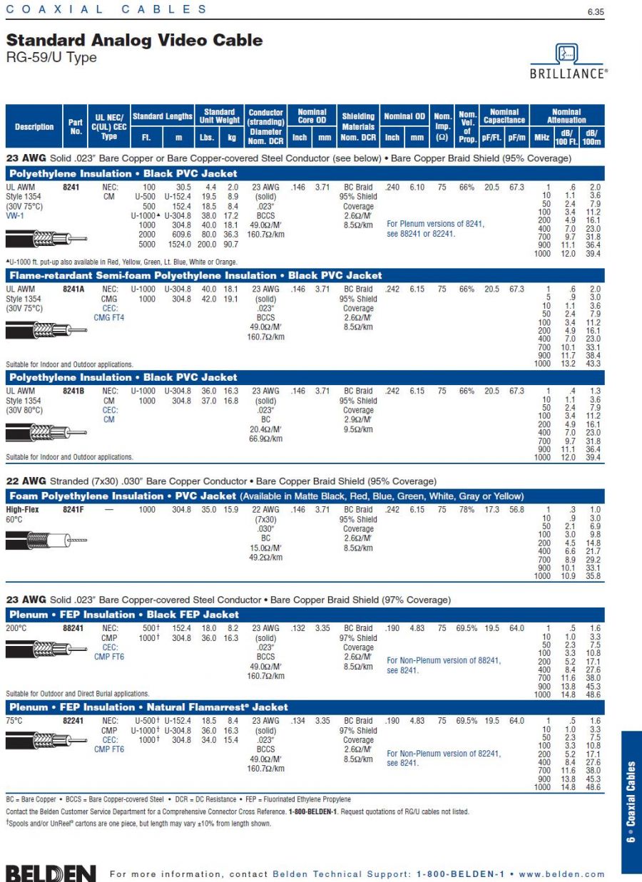 Belden 8241F 75 Ohm Coax Video Cable for Analog  22 AWG stranded (7x30) RG-59/U Type 超柔軟視訊同軸電纜產品圖