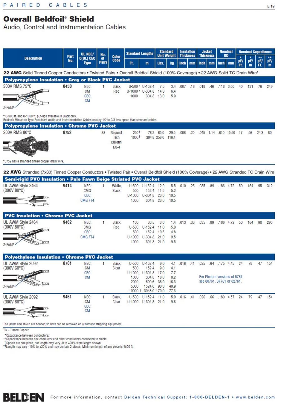 Belden 8761  UL 2092, Awg22 x 1Paired Overall Beldfoil® Shield  Audio, Control and Instrumentation Cables 鋁箔隔離 聲音音響, 儀表控制電纜