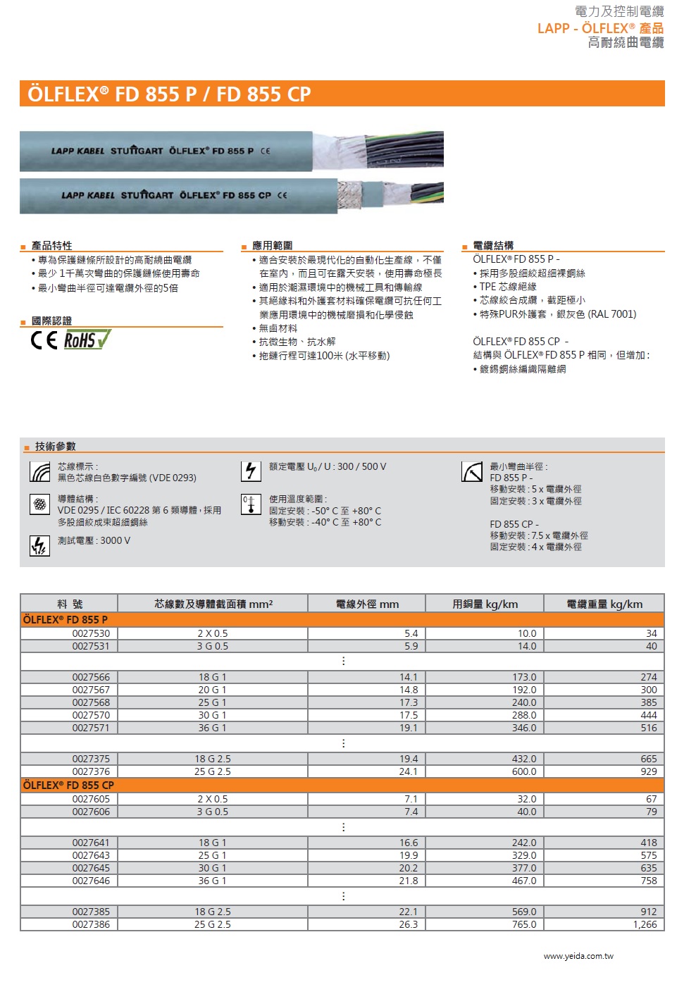 LAPP OLFLEX® FD 855 CP  工業級(超柔移動式防水防油污耐磨損銅網隔離)連接線Screened, TPE -insulated, numbered,TPE-inner sheath, PUR -outer sheath產品圖