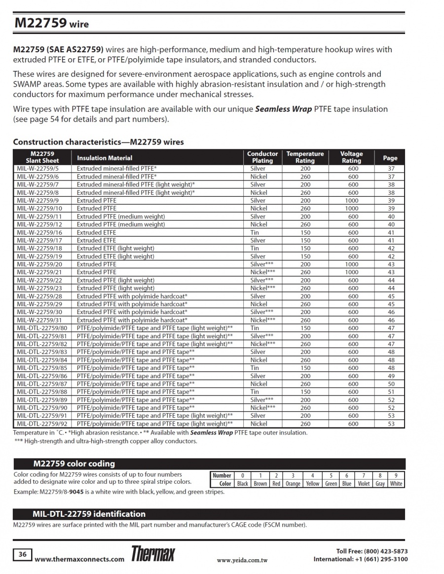 Carlisle-M22759 Wire (SAE AS22759) PTFE, ETFE -55 to 260C 600V 鍍鎳,錫,銀等鐵氟龍耐高低溫極其惡劣天候濕氣 飛機引擎等航天軍規電子線產品圖