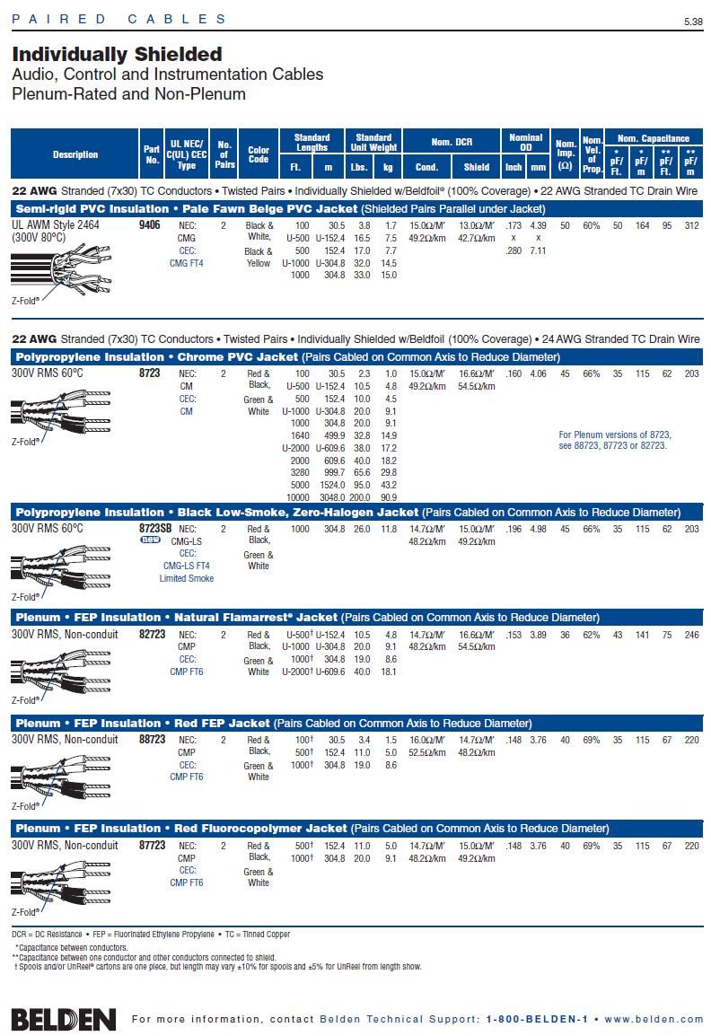 Belden 8723 Awg22 x2Pair Audio, Control and Instrumentation Cable 廣播聲音音響, 工業儀表電腦控制電纜產品圖