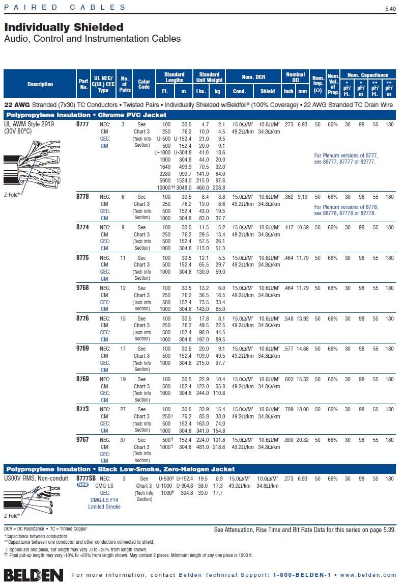 Belden 8773 UL2919 30V Awg22 x27Pair Audio, Control and Instrumentation Cable 廣播聲音音響, 儀表電腦控制電纜