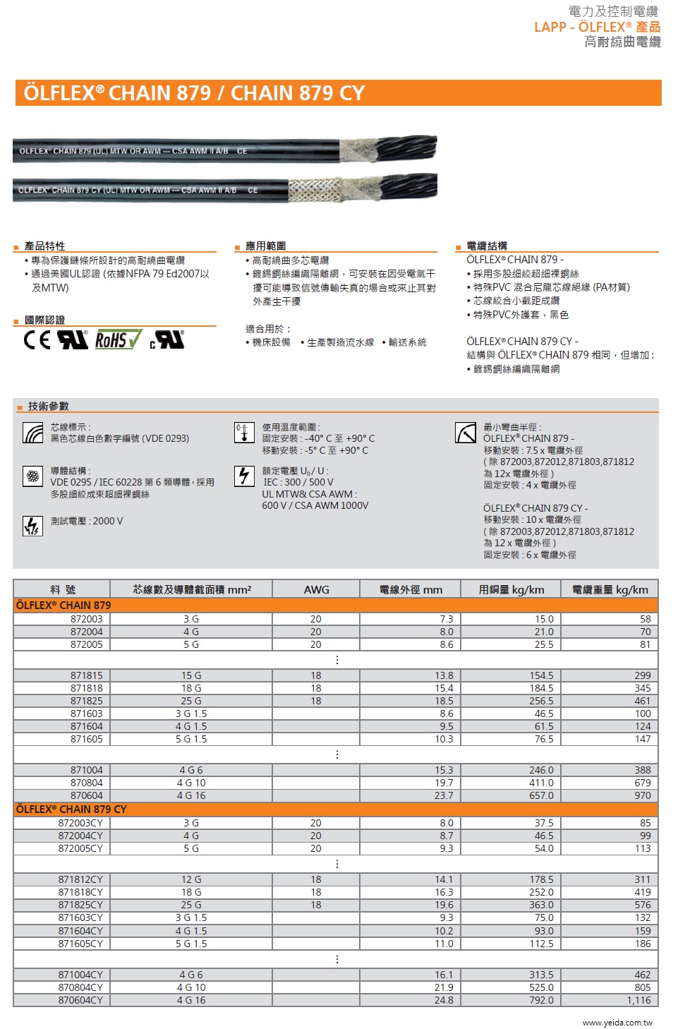 LAPP- OLFLEX CHAIN 879 CY 工業級(超柔移動式防水防油污耐磨損鍍錫銅網隔離)連接線 Screened, PVC- insulated, numbered, PVC- outer sheath, approved