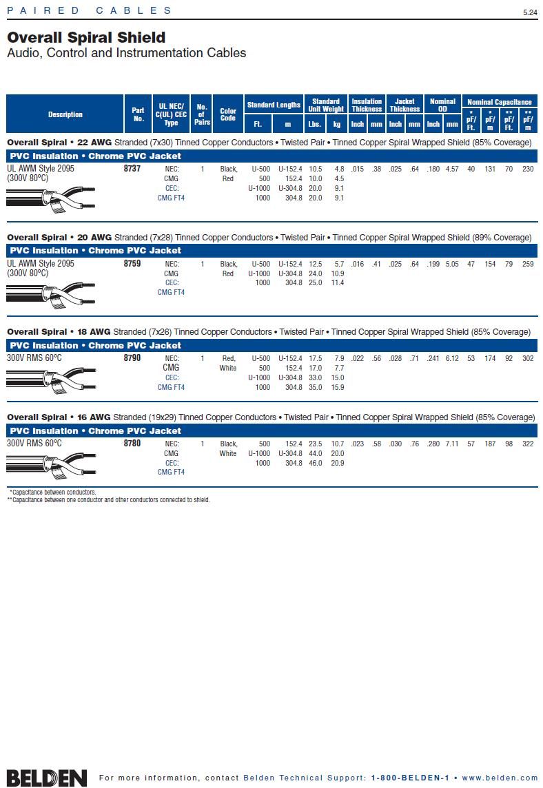 Belden8780  PVC-PVC Awg16 x 1Paired Overall Spiral Shield Audio, Control and Instrumentation Cables 鍍錫銅螺旋纏繞隔離 聲音音響, 儀表控制電纜產品圖