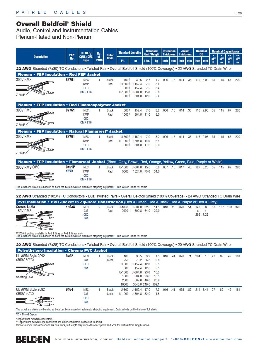 88761  UL CMP  Plenum • FEP- Red FEP Jacket(300V -70°C To +200°C) Awg22 x 1Paired Overall Beldfoil® Shield Audio, Control and Instrumentation Cables 鐵氟龍耐高溫鋁箔隔離 廣播聲音音響, 儀表控制電纜產品圖
