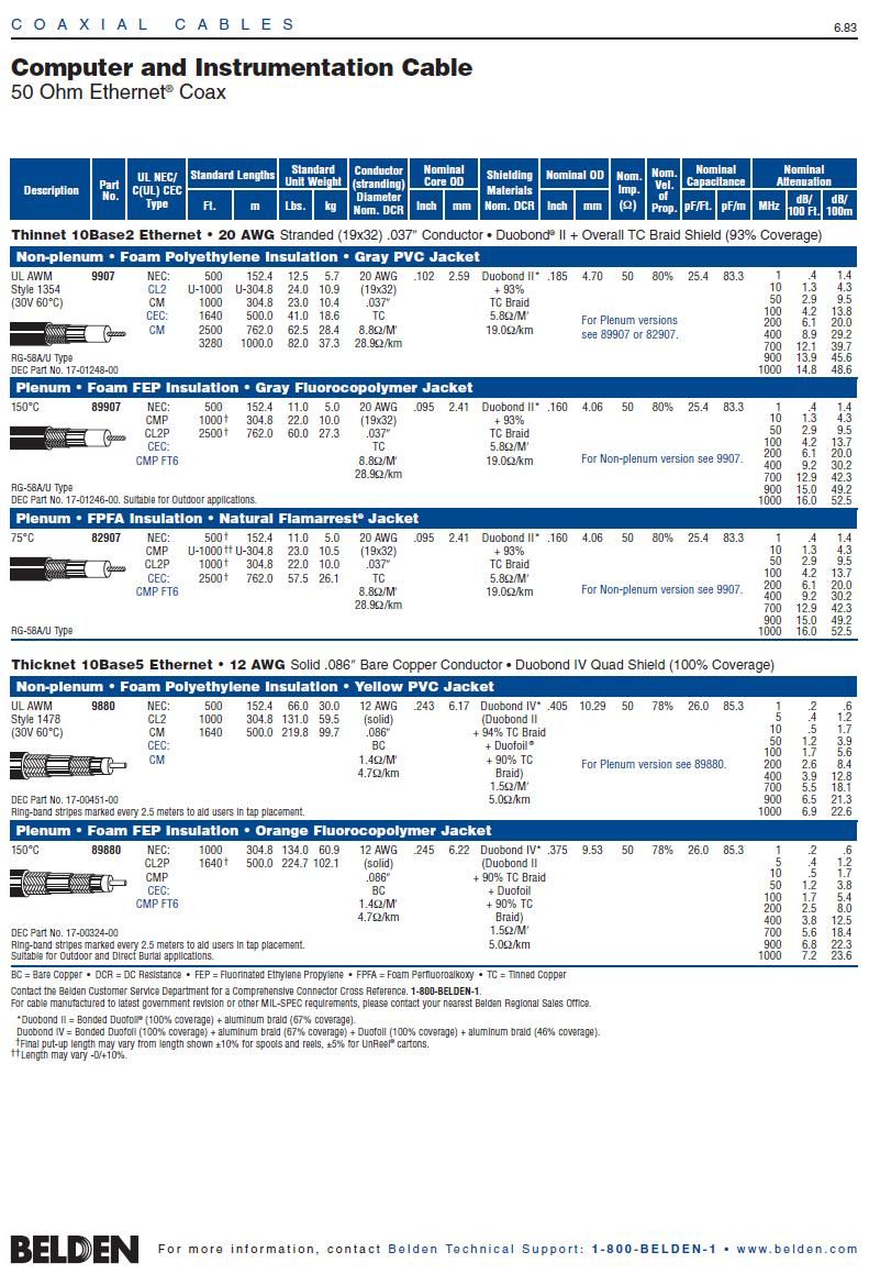 Belden 89880   Thicknet 10Base5 Ethernet  Coaxial Cable  FEP 鐵氟龍耐高溫同軸電纜產品圖