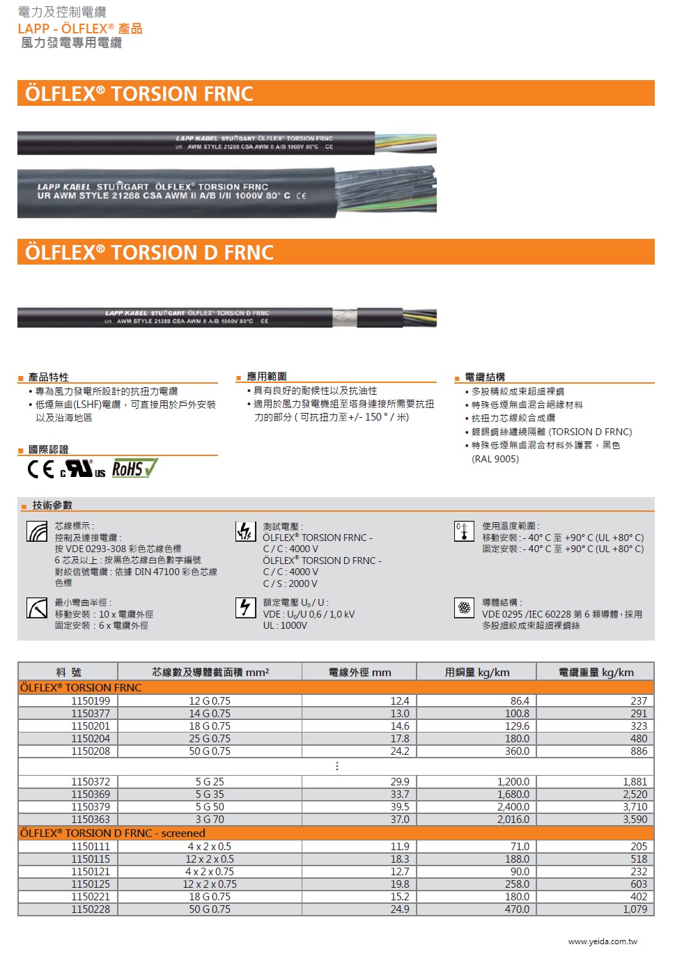 LAPP OLFLEX  TORSION D FRNC 鍍錫銅絲纏繞隔離低煙無鹵(LSHF)抗扭力風力發電專用電纜產品圖