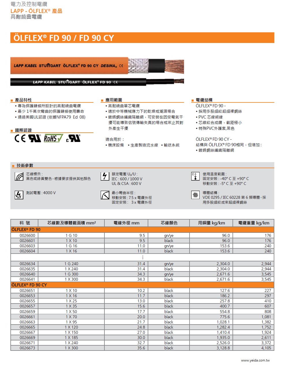 LAPP- OLFLEX®  FD 90P工業級(雙被覆超柔移動式防水 油)連接線 PVC insulated, PVC sheath, single core, approved