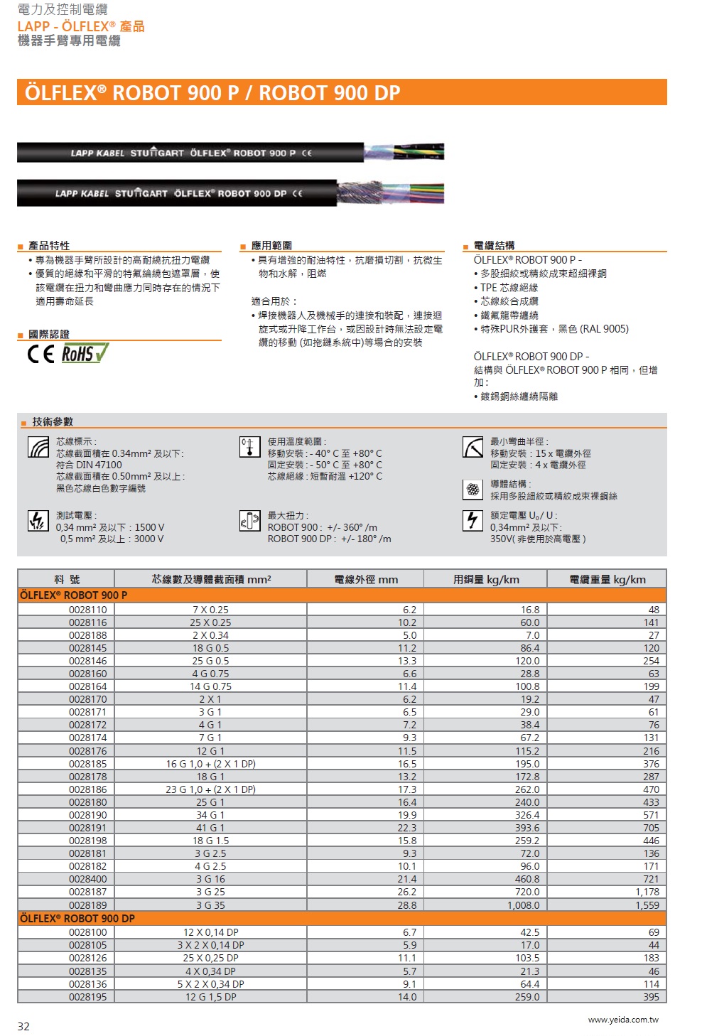 LAPP OLFLEX ROBOT 900 P-Robotic Cable for Continuous Twisting Motion超柔移動式防水防油汙耐磨損扭曲)機器手臂專用連接線