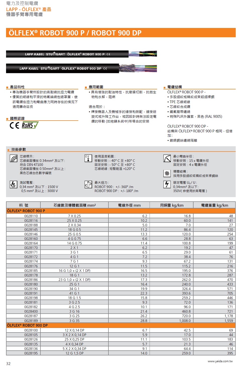 LAPP- OLFLEX® ROBUST 900 P 工業級(超柔移動式防水防油汙耐磨損扭曲)連接線  TPE-PUR robot cable, for flexing and torsion load產品圖