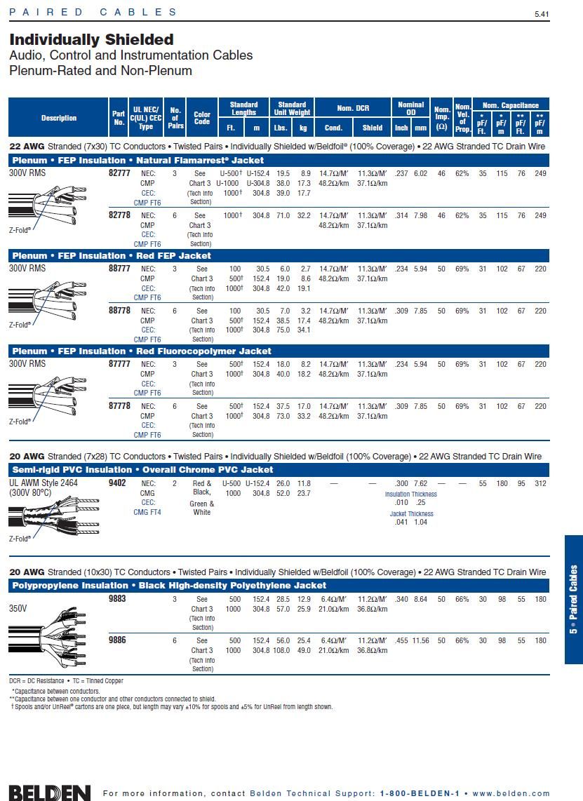 Belden 9402 UL2464 300V Awg22 x2Pair Audio, Control and Instrumentation Cable 廣播聲音音響, 儀表電腦控制電纜