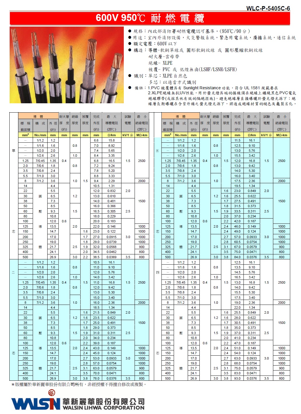 600V XLPE-PVC 950℃ 耐 燃 電 纜